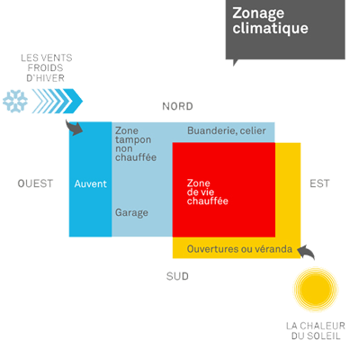 bioclimatique2