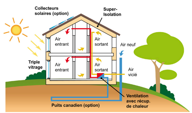 maison passive